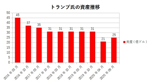 一気にわからなくなる 池上彰の世界情勢 晴川雨読