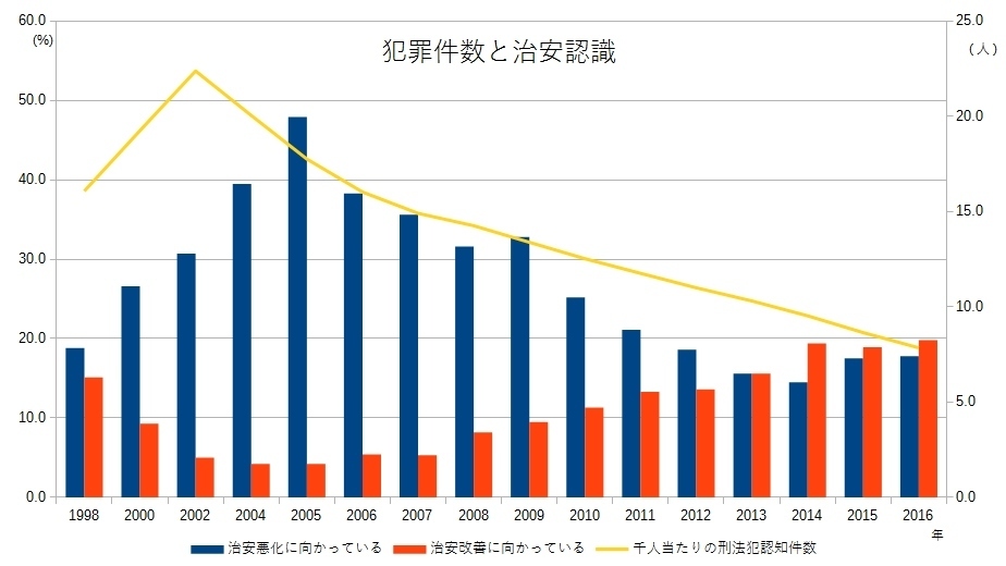 客観的な数値を引用しているが 事実をあらわしていない これを印象操作というのでしょう 晴川雨読