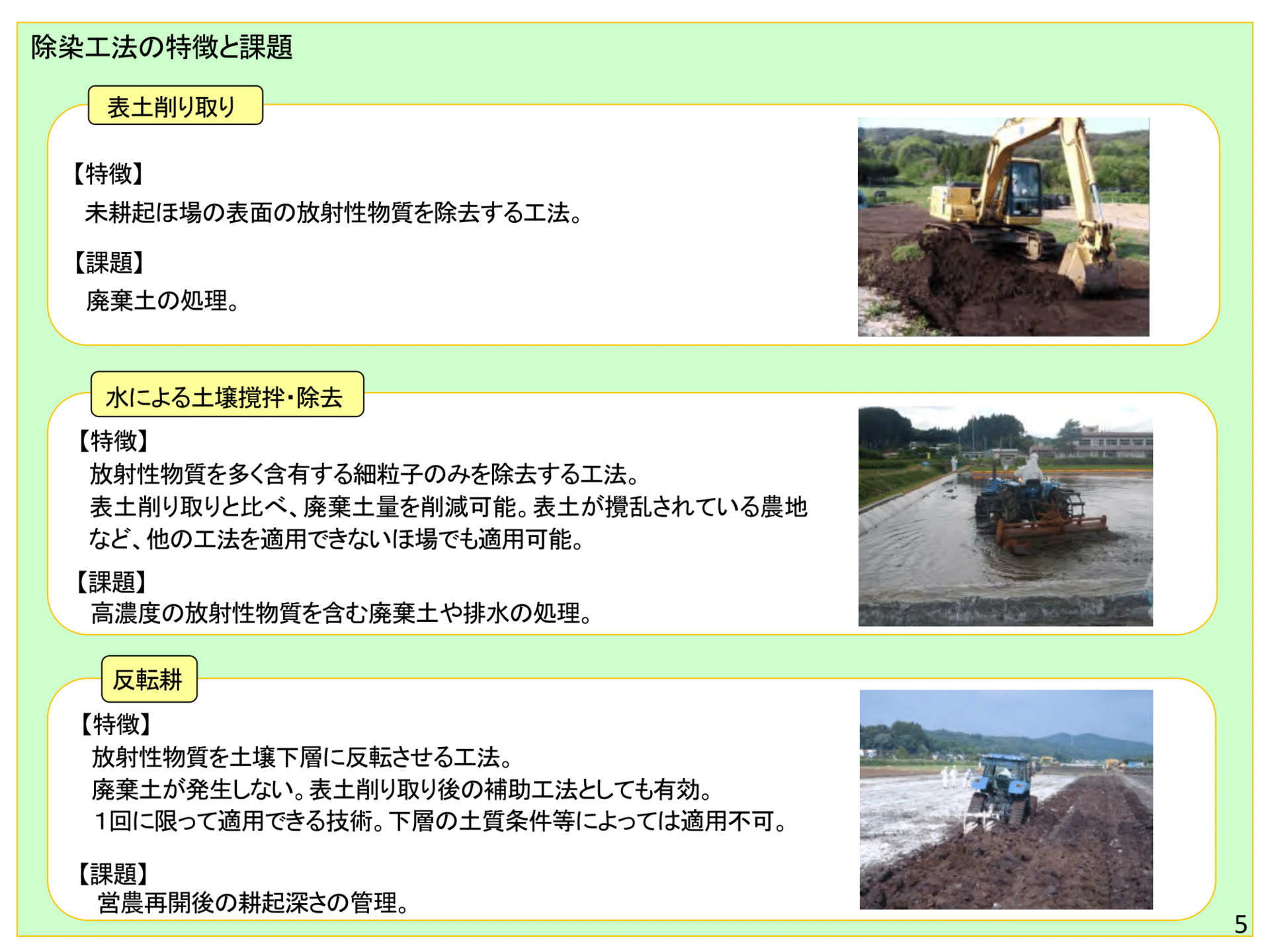 除染工法の特徴と課題（農地除染対策の技術書概要）