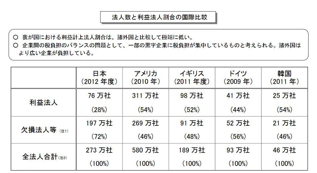 コロナ禍で中小企業を淘汰する考えはある意味正しい 晴川雨読