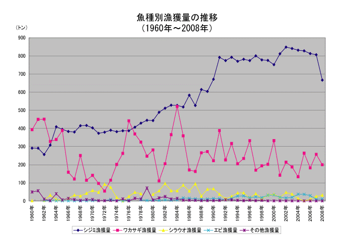 宍道湖のワカサギ減少はネオニコチノイド系農薬が原因 晴川雨読