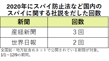防止 法 日本 スパイ
